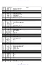 Preview for 69 page of Sony DVP-FX700 - Portable Dvd Player Service Manual