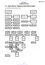 Preview for 73 page of Sony DVP-FX700 - Portable Dvd Player Service Manual