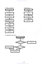 Preview for 75 page of Sony DVP-FX700 - Portable Dvd Player Service Manual