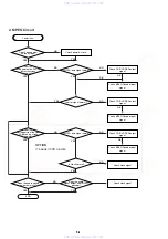 Preview for 76 page of Sony DVP-FX700 - Portable Dvd Player Service Manual