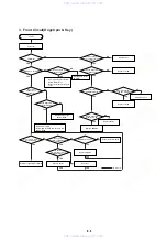 Preview for 77 page of Sony DVP-FX700 - Portable Dvd Player Service Manual