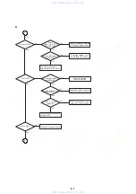 Preview for 79 page of Sony DVP-FX700 - Portable Dvd Player Service Manual