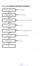 Preview for 82 page of Sony DVP-FX700 - Portable Dvd Player Service Manual