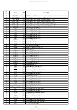 Предварительный просмотр 50 страницы Sony DVP-FX720 Service Manual