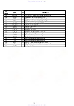 Предварительный просмотр 54 страницы Sony DVP-FX720 Service Manual