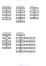 Предварительный просмотр 60 страницы Sony DVP-FX720 Service Manual