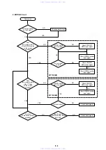 Предварительный просмотр 61 страницы Sony DVP-FX720 Service Manual