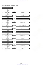 Предварительный просмотр 64 страницы Sony DVP-FX720 Service Manual