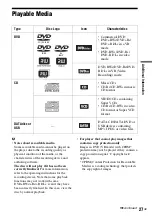 Preview for 27 page of Sony DVP-FX750 Operating Instructions Manual