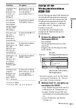 Preview for 79 page of Sony DVP-FX750 Operating Instructions Manual