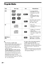 Preview for 24 page of Sony DVP-FX770 Operating Instructions Manual