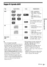 Preview for 137 page of Sony DVP-FX770 Operating Instructions Manual