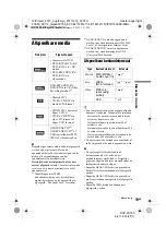 Preview for 127 page of Sony DVP-FX780 Operating Instructions Manual