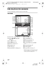 Предварительный просмотр 94 страницы Sony DVP-FX870 Operating Instructions Manual