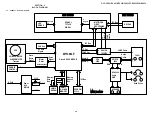 Preview for 7 page of Sony DVP-FX921 Marketing Specifications (DVP-FX921) Service Manual