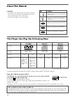 Preview for 4 page of Sony DVP-K330 Operating Instructions Manual