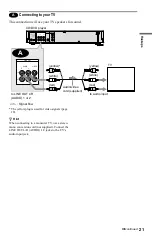 Предварительный просмотр 21 страницы Sony DVP-K370 Operating Instructions Manual