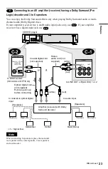 Предварительный просмотр 23 страницы Sony DVP-K370 Operating Instructions Manual