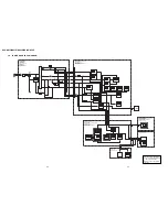 Предварительный просмотр 37 страницы Sony DVP-K56P Service Manual