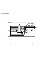 Предварительный просмотр 41 страницы Sony DVP-K56P Service Manual