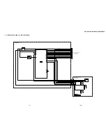 Предварительный просмотр 45 страницы Sony DVP-K56P Service Manual