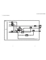 Предварительный просмотр 49 страницы Sony DVP-K56P Service Manual