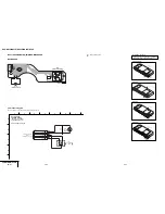 Предварительный просмотр 58 страницы Sony DVP-K56P Service Manual