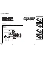 Предварительный просмотр 74 страницы Sony DVP-K56P Service Manual