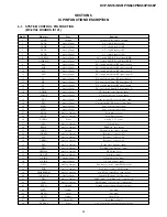 Предварительный просмотр 79 страницы Sony DVP-K56P Service Manual