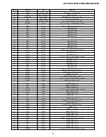 Предварительный просмотр 81 страницы Sony DVP-K56P Service Manual