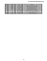 Предварительный просмотр 83 страницы Sony DVP-K56P Service Manual