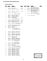 Предварительный просмотр 98 страницы Sony DVP-K56P Service Manual