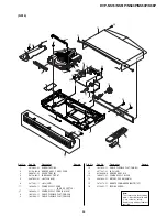 Предварительный просмотр 99 страницы Sony DVP-K56P Service Manual