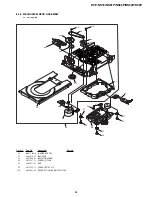 Предварительный просмотр 101 страницы Sony DVP-K56P Service Manual