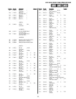 Предварительный просмотр 103 страницы Sony DVP-K56P Service Manual