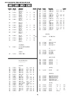 Предварительный просмотр 104 страницы Sony DVP-K56P Service Manual