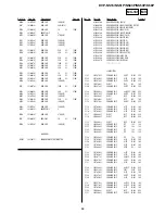 Предварительный просмотр 105 страницы Sony DVP-K56P Service Manual