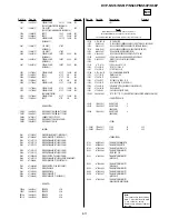 Предварительный просмотр 107 страницы Sony DVP-K56P Service Manual