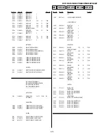 Предварительный просмотр 111 страницы Sony DVP-K56P Service Manual