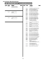 Предварительный просмотр 112 страницы Sony DVP-K56P Service Manual