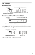 Preview for 9 page of Sony DVP-K68P Operating Instructions Manual