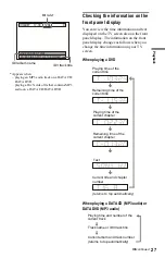 Preview for 27 page of Sony DVP-K68P Operating Instructions Manual