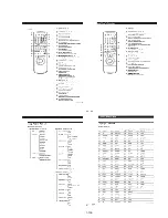 Preview for 23 page of Sony DVP-K800D Service Manual