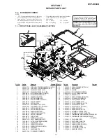 Preview for 101 page of Sony DVP-K800D Service Manual