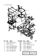 Preview for 102 page of Sony DVP-K800D Service Manual