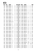 Preview for 118 page of Sony DVP-K800D Service Manual