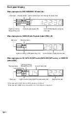 Preview for 12 page of Sony DVP-K85P - Karaoke Dvd Player Operating Instructions Manual