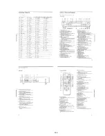 Предварительный просмотр 24 страницы Sony DVP-K880D Service Manual