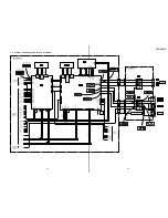 Предварительный просмотр 33 страницы Sony DVP-K880D Service Manual