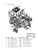 Предварительный просмотр 95 страницы Sony DVP-K880D Service Manual